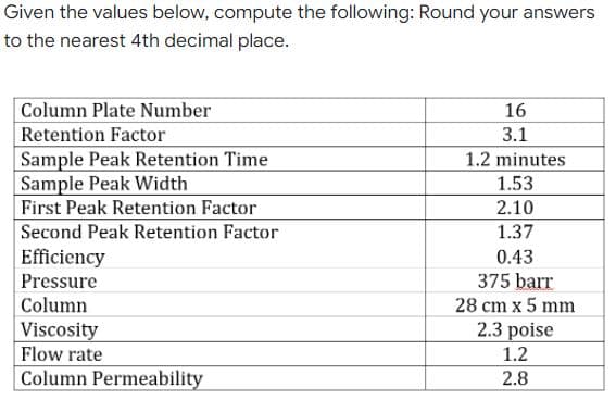 Given the values below, compute the following: Round your answers
to the nearest 4th decimal place.
16
Column Plate Number
Retention Factor
3.1
1.2 minutes
Sample Peak Retention Time
Sample Peak Width
1.53
2.10
First Peak Retention Factor
Second Peak Retention Factor
1.37
Efficiency
0.43
Pressure
375 barr
Column
28 cm x 5 mm
Viscosity
2.3 poise
Flow rate
1.2
Column Permeability
2.8