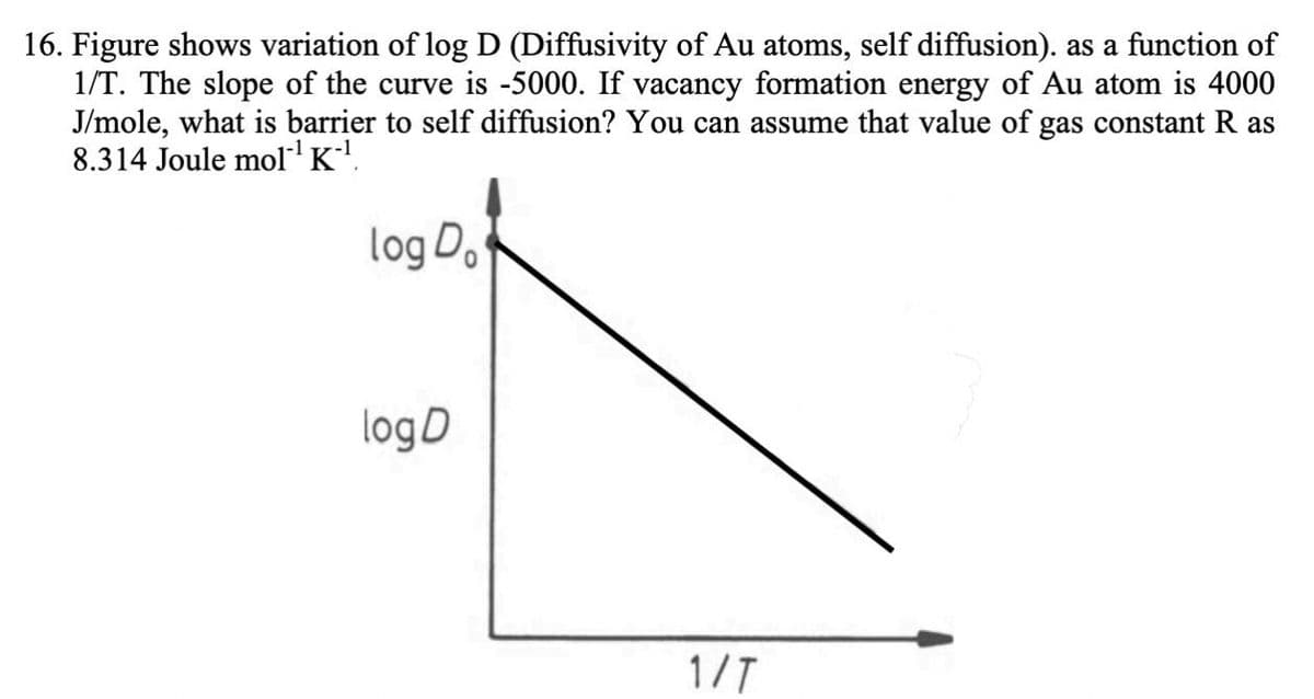 16. Figure shows variation of log D (Diffusivity of Au atoms, self diffusion). as a function of
1/T. The slope of the curve is -5000. If vacancy formation energy of Au atom is 4000
J/mole, what is barrier to self diffusion? You can assume that value of gas constant R as
8.314 Joule mol`¹ K-¹.
log Do
log D
1/T