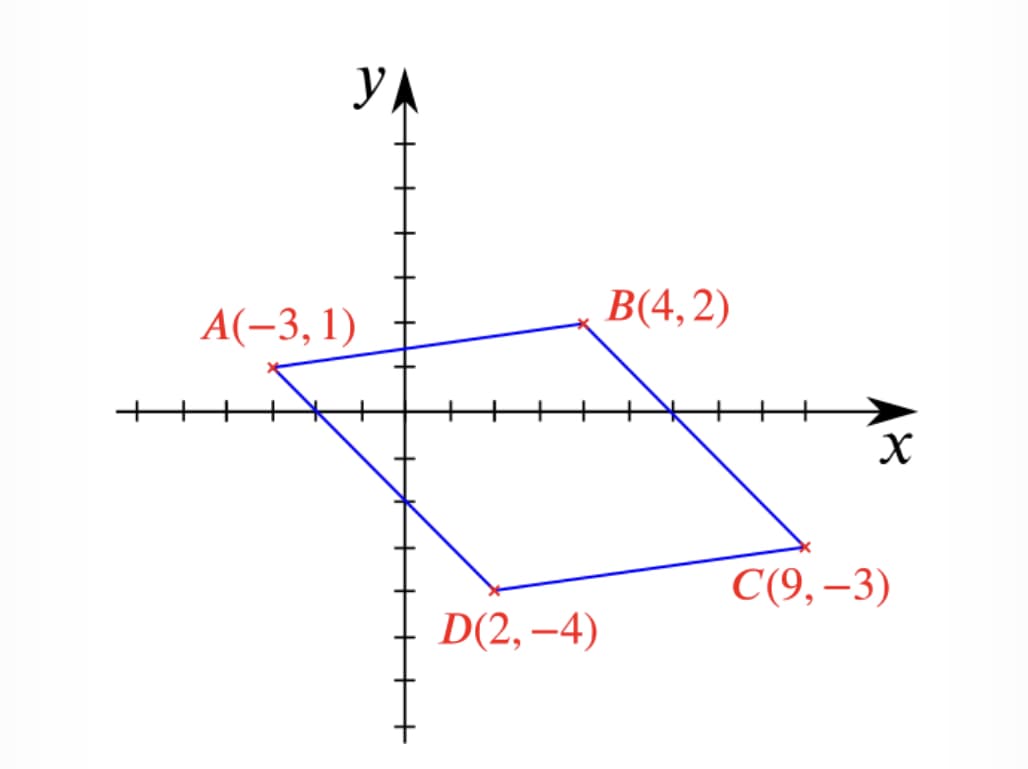YA
В(4, 2)
A(-3,1)
С 9, - 3)
D(2, –4)
