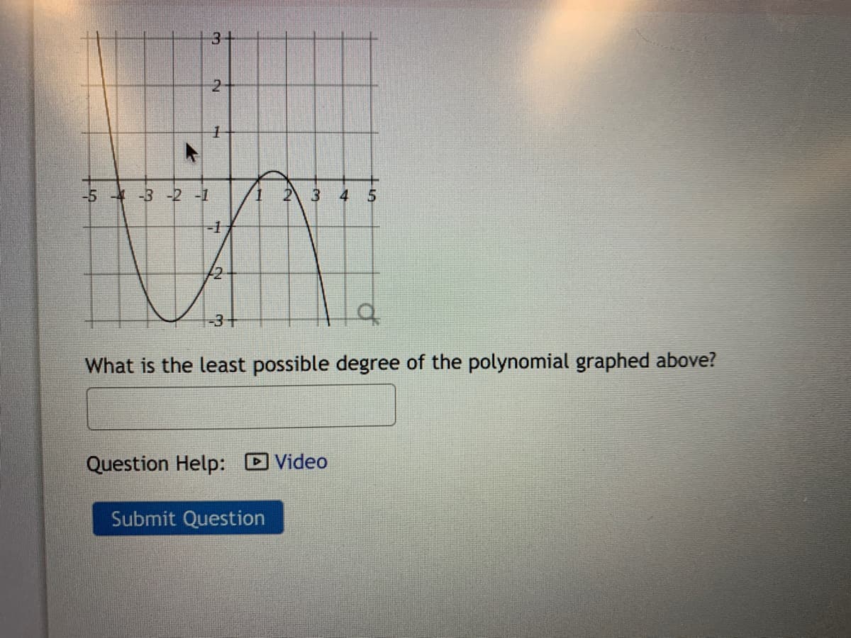 3+
-5 --3 -2 -1
1.
3.
4
-D1
-3+
What is the least possible degree of the polynomial graphed above?
Question Help: D Video
Submit Question
