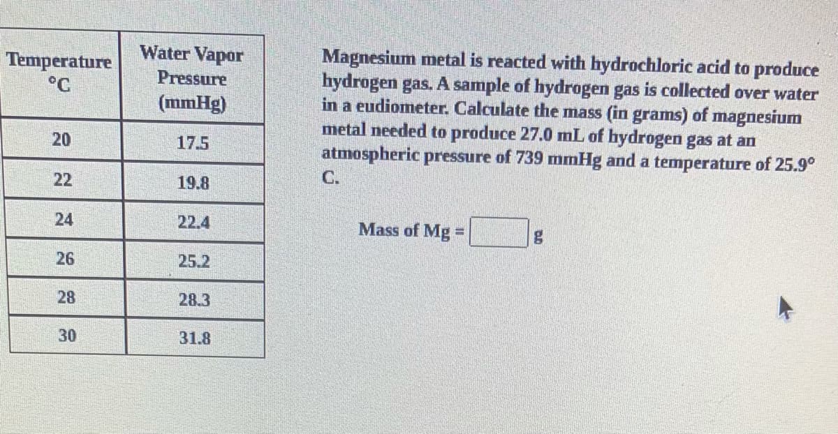Water Vapor
Magnesium metal is reacted with hydrochloric acid to produce
hydrogen gas. A sample of hydrogen gas is collected over water
in a eudiometer. Calculate the mass (in grams) of magnesium
metal needed to produce 27.0 mL of hydrogen gas at an
atmospheric pressure of 739 mmHg and a temperature of 25.9°
Temperature
°C
Pressure
(mmHg)
20
17.5
C.
22
19.8
24
22.4
Mass of Mg =
%3D
26
25.2
28
28.3
30
31.8
