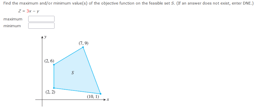 Find the maximum and/or minimum value(s) of the objective function on the feasible set S. (If an answer does not exist, enter DNE.)
Z = 3x – y
maximum
minimum
(7, 9)
(2, 6)
(2, 2)
(10, 1)
