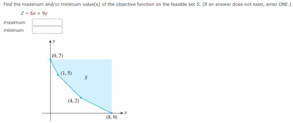 Find the maximum and/or minimum value(s) of the objective function on the feasible set S. (If an answer does not exist, enter DNE.)
Z = 6x + 9y
maximum
minimum
Ay
|(0, 7)
(1, 5)
S
(4, 2)
(8, 0)
