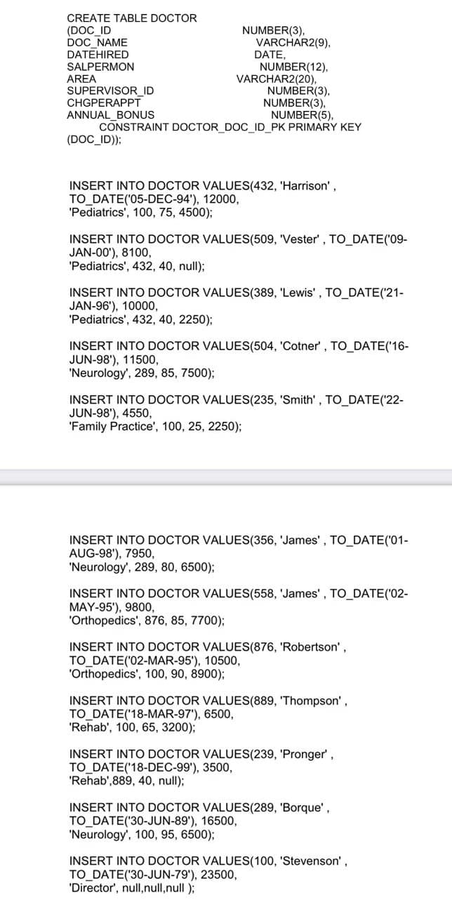 CREATE TABLE DOCTOR
(DOC_ID
DOC_NAME
DATEHIRED
NUMBER(3),
VARCHAR2(9),
DATE,
NUMBER(12),
VARCHAR2(20),
NUMBER(3),
NUMBER(3),
NUMBER(5),
SALPERMON
AREA
SUPERVISOR_ID
CHGPERAPPT
ANNUAL BONUS
CONSTRAINT DOCTOR_DOC_ID_PK PRIMARY KEY
(DOC_ID));
INSERT INTO DOCTOR VALUES(432, 'Harrison',
TO DATE('05-DEC-94'), 12000,
'Pediatrics', 100, 75, 4500);
INSERT INTO DOCTOR VALUES(509, 'Vester', TO DATE('09-
JAN-00'), 8100,
'Pediatrics', 432, 40, null);
INSERT INTO DOCTOR VALUES(389, 'Lewis', TO_DATE('21-
JAN-96'), 10000,
'Pediatrics', 432, 40, 2250);
INSERT INTO DOCTOR VALUES(504, 'Cotner, TO_DATE('16-
JUN-98'), 11500,
'Neurology', 289, 85, 7500);
INSERT INTO DOCTOR VALUES(235, 'Smith', TO_DATE('22-
JUN-98'), 4550,
'Family Practice', 100, 25, 2250);
INSERT INTO DOCTOR VALUES(356, 'James', TO_DATE('01-
AUG-98'), 7950,
'Neurology', 289, 80, 6500);
INSERT INTO DOCTOR VALUES(558, 'James', TO_DATE('02-
MAY-95'), 9800,
'Orthopedics', 876, 85, 7700);
INSERT INTO DOCTOR VALUES(876, 'Robertson',
TO DATE('02-MAR-95'), 10500,
'Orthopedics', 100, 90, 8900);
INSERT INTO DOCTOR VALUES(889, 'Thompson',
TO DATE('18-MAR-97'), 6500,
'Rehab', 100, 65, 3200);
INSERT INTO DOCTOR VALUES(239, 'Pronger',
TO DATE('18-DEC-99'), 3500,
'Rehab',889, 40, null);
INSERT INTO DOCTOR VALUES(289, 'Borque',
TO DATE('30-JUN-89'), 16500,
'Neurology', 100, 95, 6500);
INSERT INTO DOCTOR VALUES(100, 'Stevenson',
TO DATE('30-JUN-79'), 23500,
'Director', null,null,null );
