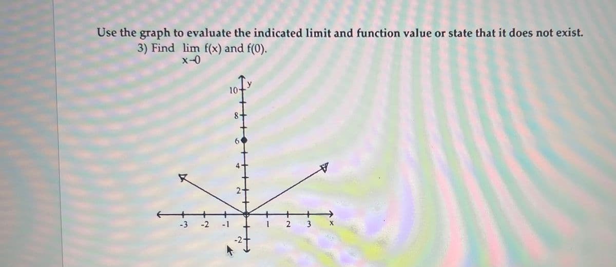 Use the graph to evaluate the indicated limit and function value or state that it does not exist.
3) Find lim f(x) and f(0).
X-X
10
-3
-2 -1
2 3
6.
4-
2.
