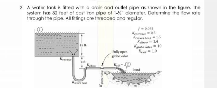 2. A water tank is fitted with a drain and outlet pipe as shown in the figure. The
system has 82 feet of cast iron pipe of 1-½" diameter. Determine the flow rate
through the pipe. All fittings are threaded and regular.
f = 0.034
Kentrance = 0,5
Kreturn bend = 1.5
Ketbow = 1.4
Kytobe vatve = 10
Kexit = 1.0
15 ft.
Fully open
globe valve
Kentrance
Kethow
Kesn
Pond
Ketum hend
