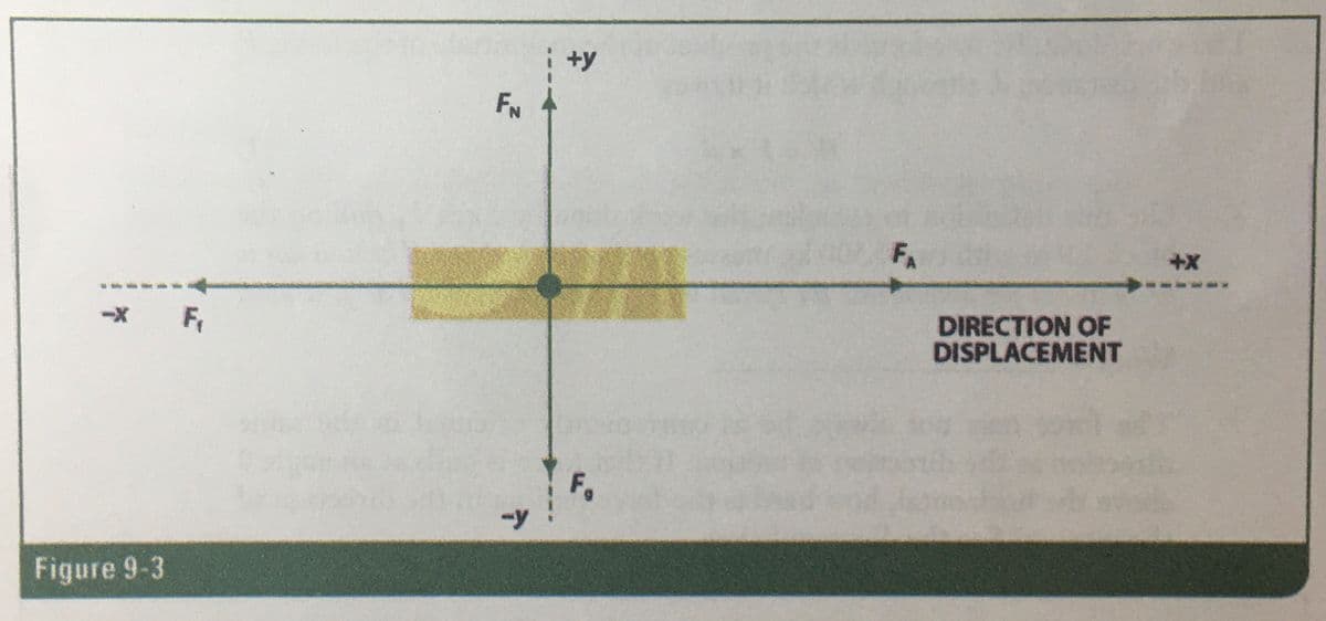 FN
FA
-X Fr
DIRECTION OF
DISPLACEMENT
F,
Figure 9-3
