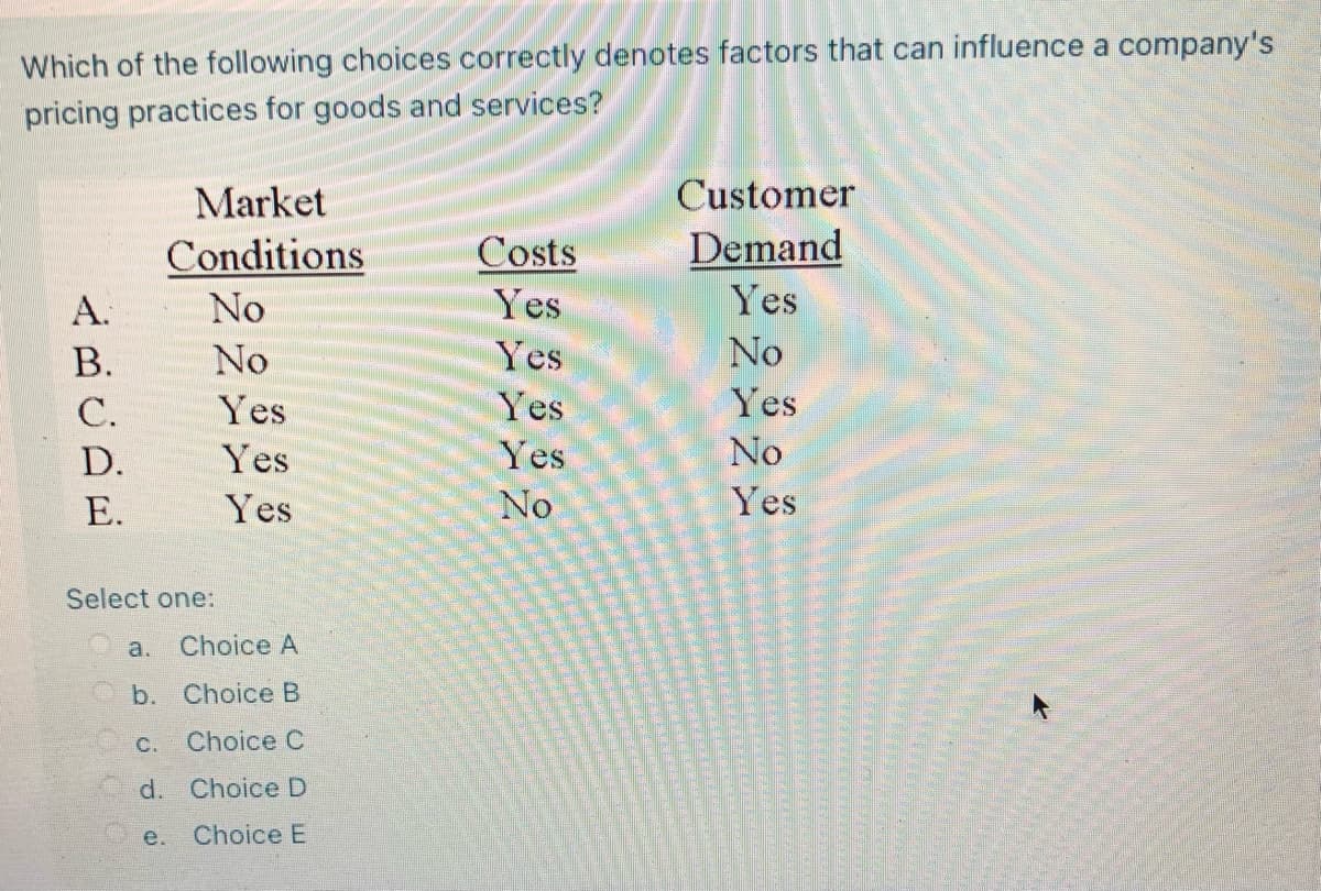 Which of the following choices correctly denotes factors that can influence a company's
pricing practices for goods and services?
Market
Customer
Conditions
Costs
Demand
A.
No
Yes
Yes
B.
No
Yes
No
C.
Yes
Yes
Yes
D.
Yes
Yes
No
E.
Yes
No
Yes
Select one:
a.
Choice A
b. Choice B
C.
Choice C
Choice D
Choice E
d.
e.