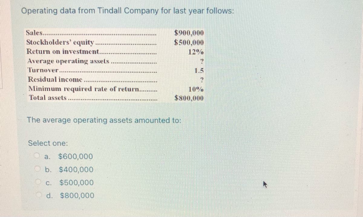 Operating data from Tindall Company for last year follows:
Sales....
$900,000
$500,000
Stockholders' equity
Return on investment.
12%
Average operating assets
2
Turnover.
Residual income.
Minimum required rate of return....
Total assets
The average operating assets amounted to:
Select one:
a. $600,000
b. $400,000
c. $500,000
d. $800,000
1.5
?
10%
$800,000