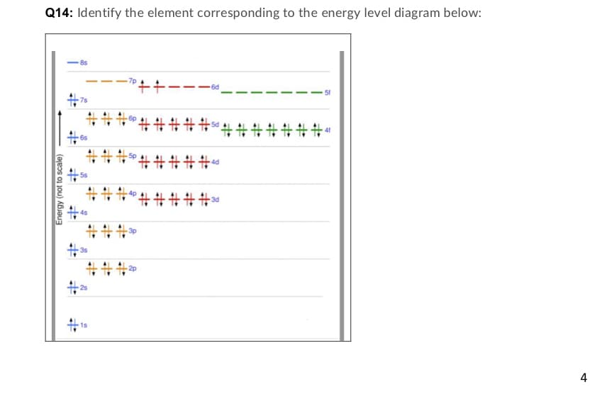 Q14: Identify the element corresponding to the energy level diagram below:
++-
5f
中,
7s
中中中*
中十十
*中中中中中&
中中十
4
Energy (not to scale)
