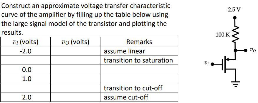 Construct an approximate voltage transfer characteristic
curve of the amplifier by filling up the table below using
the large signal model of the transistor and plotting the
results.
VI (volts)
vo (volts)
-2.0
0.0
1.0
2.0
Remarks
assume linear
transition to saturation
transition to cut-off
assume cut-off
VI
2.5 V
100 K
Ţ
Vo