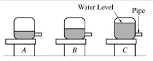 Water Level
Pipe
A
B
C
