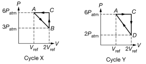 P
P
6P
A
6P.
atm
A
atm
3P
atm
2P.
atm
2V
Vref
Vref 2V
ref
ref
Сycle X
Cycle Y
