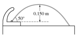 0.150 m
50°
