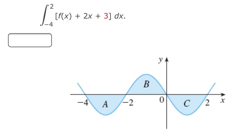 '2
[f(x) + 2x + 3] dx.
-4
y
В
-4
A
|-2
C
2
