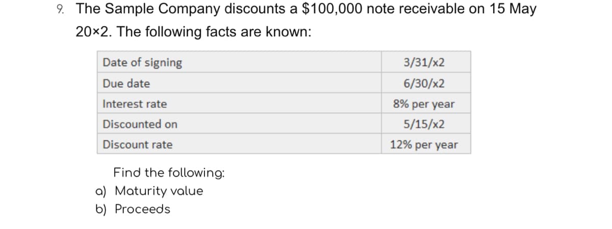 9. The Sample Company discounts a $100,000 note receivable on 15 May
20x2. The following facts are known:
Date of signing
3/31/x2
Due date
6/30/x2
Interest rate
8% per year
Discounted on
5/15/x2
Discount rate
12% per year
Find the following:
a) Maturity value
b) Proceeds
