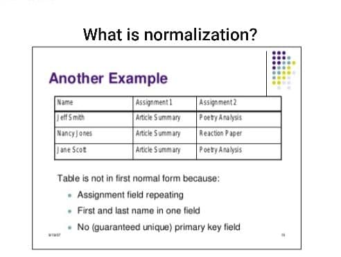 What is normalization?
Another Example
Name
Assignment 1
Assignment 2
Poety Analysis
Reaction Paper
Poety Analysis
Jeff S mith
Article Summary
NancyJones
Article Summary
Jane Scot
Article Summary
Table is not in first nomal form because:
• Assignment field repeating
• First and last name in one field
• No (guaranteed unique) primary key field

