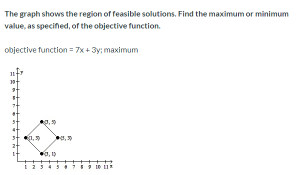 The graph shows the region of feasible solutions. Find the maximum or minimum
value, as specified, of the objective function.
objective function = 7x+3y; maximum

