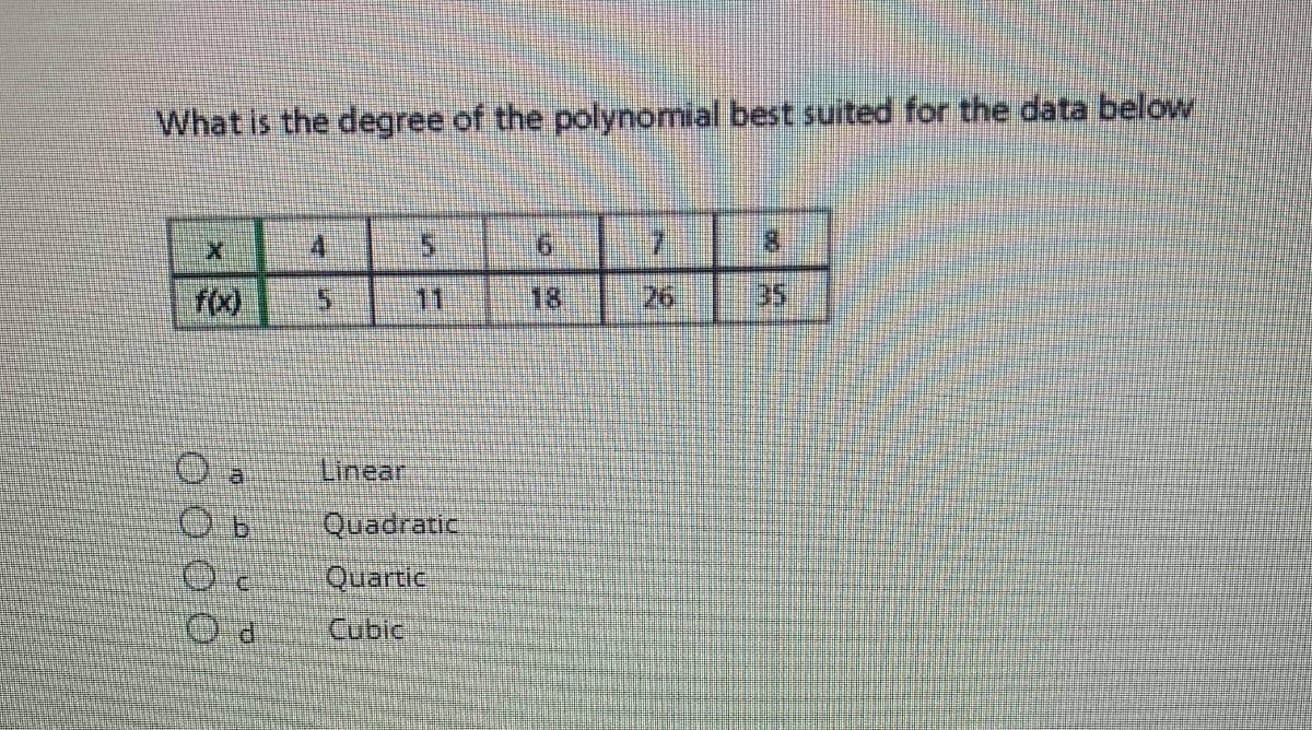 What is the degree of the polynomial best suited for the data below
9.
7
.
8.
11
18
[26
35
Linear
Quadratic
Quartic
Cubic
