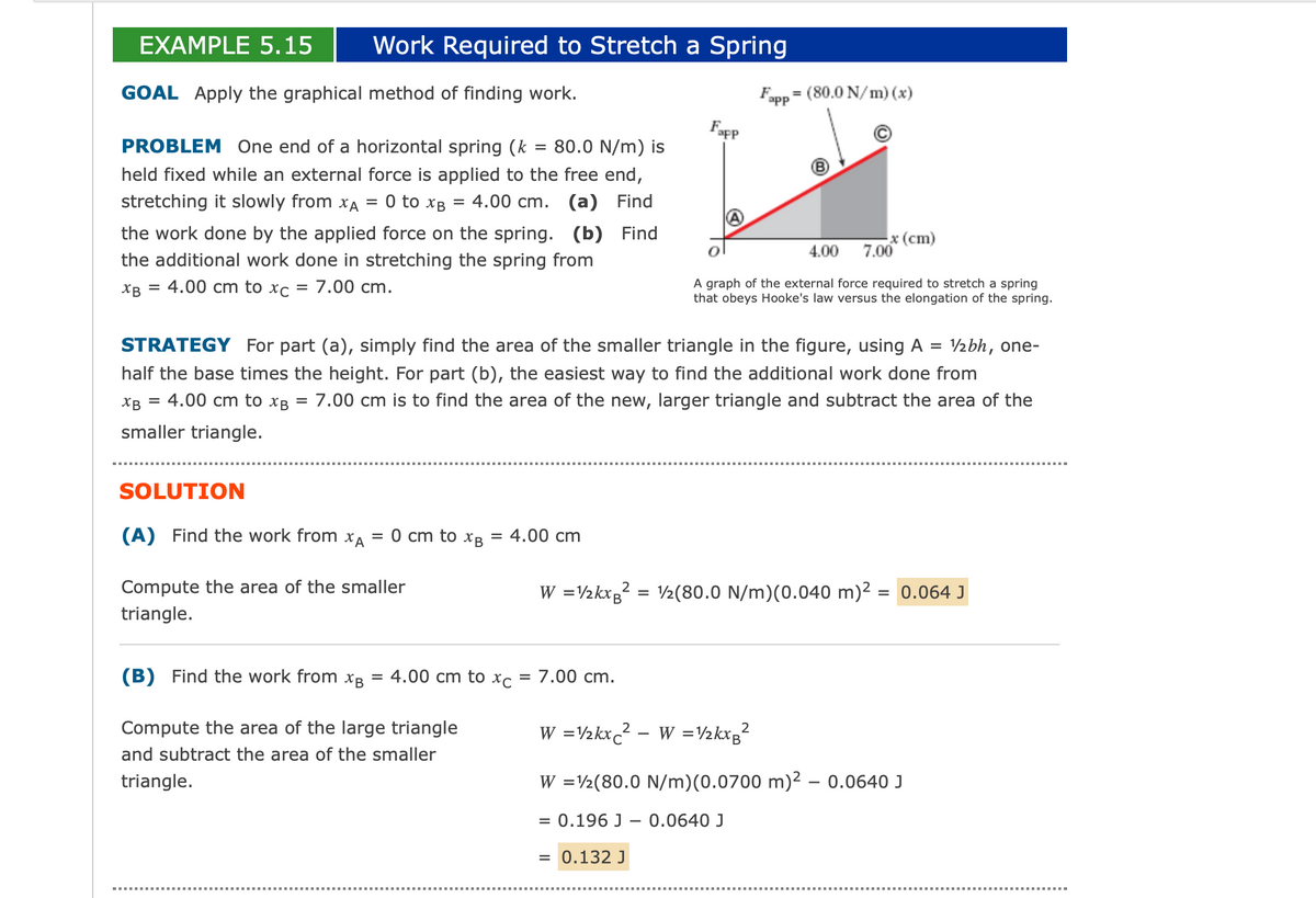 EXAMPLE 5.15 Work Required to Stretch a Spring
GOAL Apply the graphical method of finding work.
PROBLEM One end of a horizontal spring (k = 80.0 N/m) is
held fixed while an external force is applied to the free end,
stretching it slowly from XA = 0 to xB = 4.00 cm. (a) Find
the work done by the applied force on the spring. (b) Find
the additional work done in stretching the spring from
XB = 4.00 cm to xc = 7.00 cm.
SOLUTION
(A) Find the work from XA = 0 cm to XB
Compute the area of the smaller
triangle.
4.00 cm
(B) Find the work from xg = 4.00 cm to xc
Compute the area of the large triangle
and subtract the area of the smaller
triangle.
Fapp
STRATEGY For part (a), simply find the area of the smaller triangle in the figure, using A = 1/₂bh, one-
half the base times the height. For part (b), the easiest way to find the additional work done from
XB = 4.00 cm to xB 7.00 cm is to find the area of the new, larger triangle and subtract the area of the
smaller triangle.
= 7.00 cm.
F =
app
-
(80.0 N/m) (x)
x (cm)
W = 1/2kxB²
4.00 7.00
A graph of the external force required to stretch a spring
that obeys Hooke's law versus the elongation of the spring.
W = 1/2kxB² = 1/2 (80.0 N/m)(0.040 m)² = 0.064 J
W = 1/2kxc²
W = 1/2 (80.0 N/m)(0.0700 m)2 - 0.0640 J
= 0.196 J- 0.0640 J
= 0.132 J