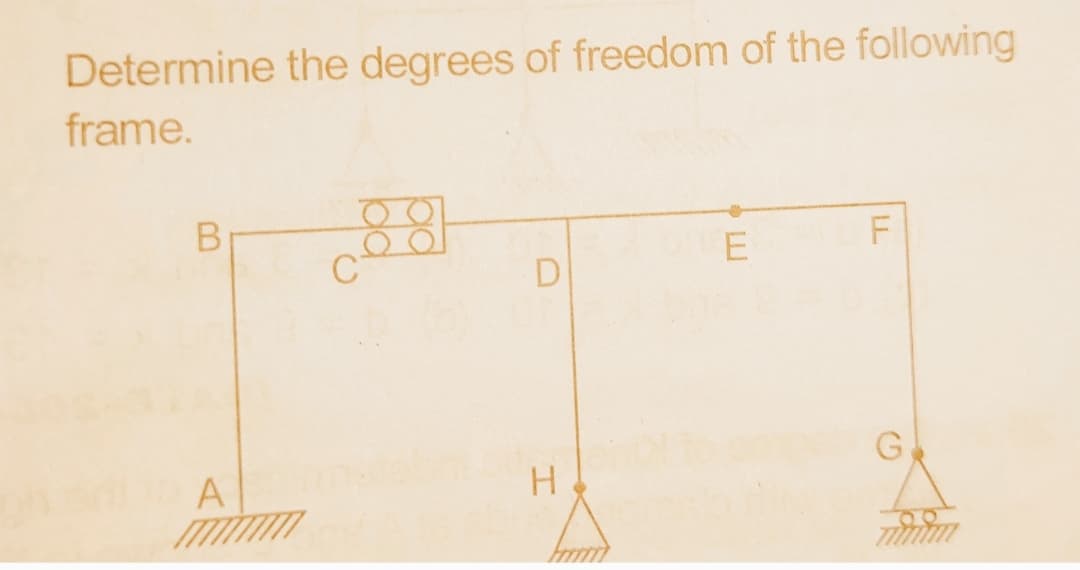 Determine the degrees of freedom of the following
frame.
88
E
A
mmm
H
