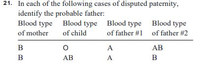 21. In each of the following cases of disputed paternity,
identify the probable father:
Blood type Blood type Blood type Blood type
of mother
of child
of father #1 of father #2
B
A
АВ
B
АВ
A
В
