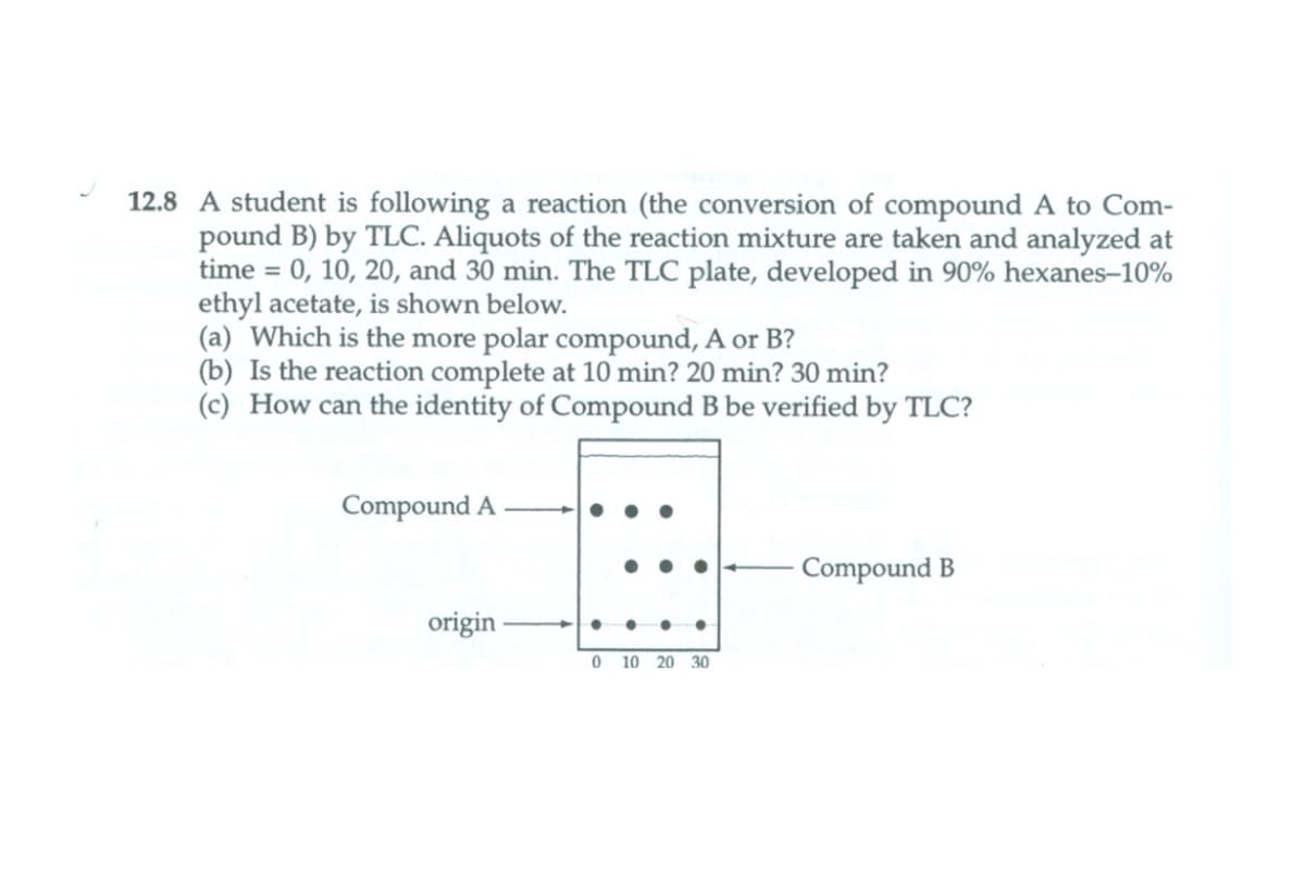 12.8 A student is following a reaction (the conversion of compound A to Com-
pound B) by TLC. Aliquots of the reaction mixture are taken and analyzed at
time = 0, 10, 20, and 30 min. The TLC plate, developed in 90% hexanes-10%
ethyl acetate, is shown below.
(a) Which is the more polar compound, A or B?
(b) Is the reaction complete at 10 min? 20 min? 30 min?
(c) How can the identity of Compound B be verified by TLC?
Compound A
origin
0 10 20 30
Compound B