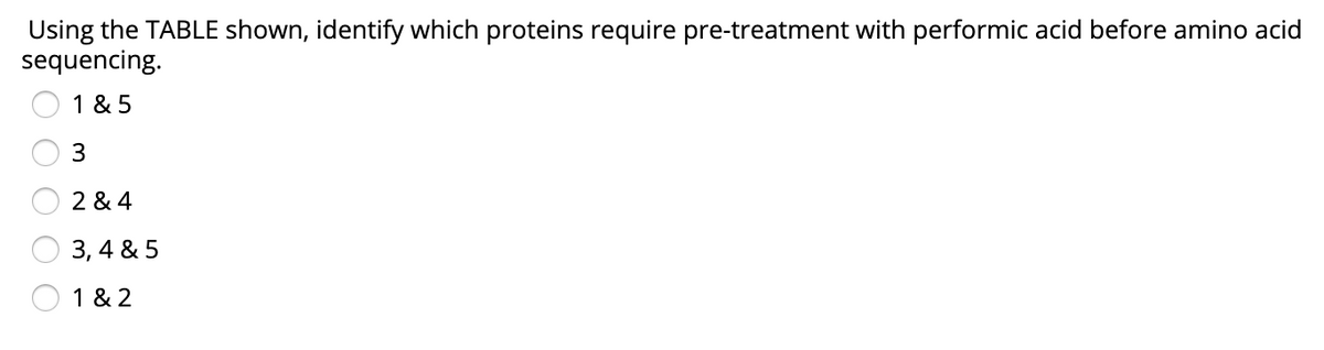 Using the TABLE shown, identify which proteins require pre-treatment with performic acid before amino acid
sequencing.
1 & 5
2 & 4
3, 4 & 5
1 & 2
3.
