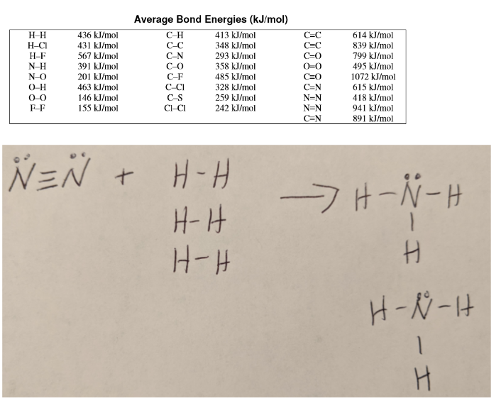 H-H
H-CI
H-F
N-H
N-O
O-H
0-0
F-F
436 kJ/mol
431 kJ/mol
567 kJ/mol
391 kJ/mol
201 kJ/mol
463 kJ/mol
146 kJ/mol
155 kJ/mol
NEN
Average Bond Energies (kJ/mol)
413 kJ/mol
348 kJ/mol
293 kJ/mol
358 kJ/mol
485 kJ/mol
328 kJ/mol
C-H
C-C
C-S
CI-CI
259 kJ/mol
242 kJ/mol
+ H-H
H-H
H-H
C=C
C=C
C=O
0-0
C=0
C=N
N=N
N=N
C=N
614 kJ/mol
839 kJ/mol
799 kJ/mol
495 kJ/mol
1072 kJ/mol
615 kJ/mol
418 kJ/mol
941 kJ/mol
891 kJ/mol
→H-N-H
H
H-N-H
1
H