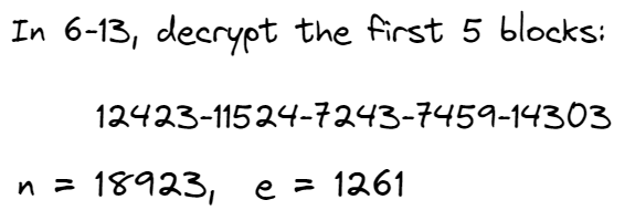 In 6-13, decrypt the first 5 blocks:
n =
12423-11524-7243-7459-14303
18923, e = 1261