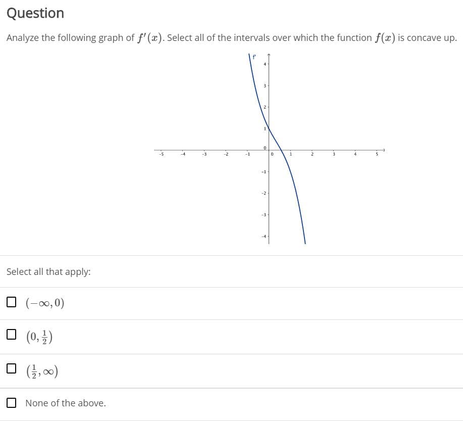 Question
Analyze the following graph of f'(x). Select all of the intervals over which the function f(x) is concave up.
-1
-3
Select all that apply:
(-0, 0)
O (0,)
□ (금,0)
None of the above.
1,
