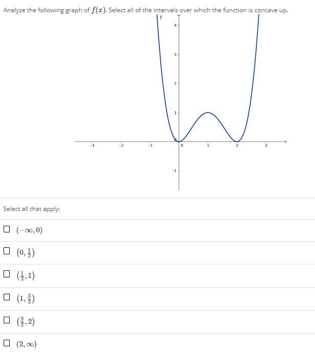 Analyze the following graph of f(x). Select all of the intervals over which the function is concave up.
3-
2
1
-2
-1
-1-
Select all that apply:
O (-00, 0)
O (0, )
O (,1)
O (1,)
O ,2)
O (2, 00)
