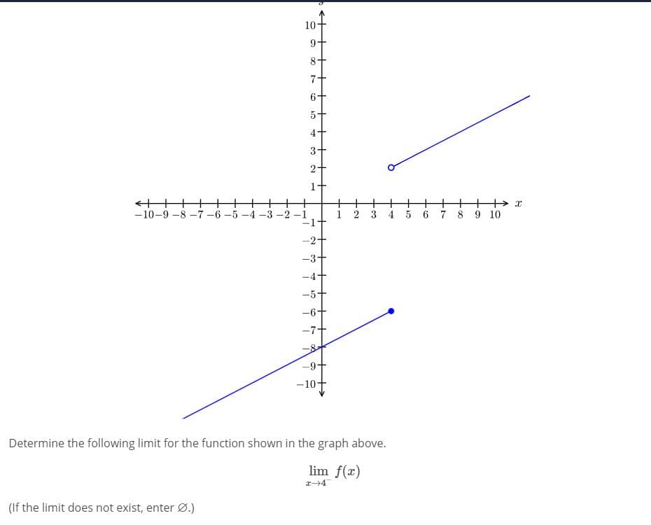 10
9-
8+
7+
6+
5-
4-
3+
+++ +++H
-10-9 -8 –7 -6 -5 -4 -3 -2 -1
++++H
2 3 4
7 8 9 10
-2+
-9
-10-
Determine the following limit for the function shown in the graph above.
lim f(x)
(If the limit does not exist, enter Ø.)
2.
