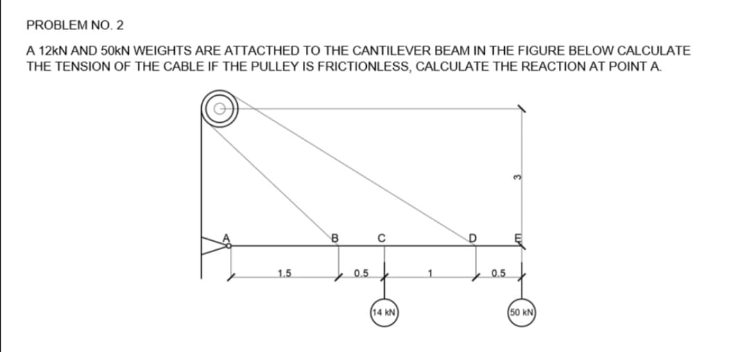 PROBLEM NO. 2
A 12kN AND 50KN WEIGHTS ARE ATTACTHED TO THE CANTILEVER BEAM IN THE FIGURE BELOW CALCULATE
THE TENSION OF THE CABLE IF THE PULLEY IS FRICTIONLESS, CALCULATE THE REACTION AT POINT A.
3.
B
1.5
0.5
0.5
14 kN)
50 kN
