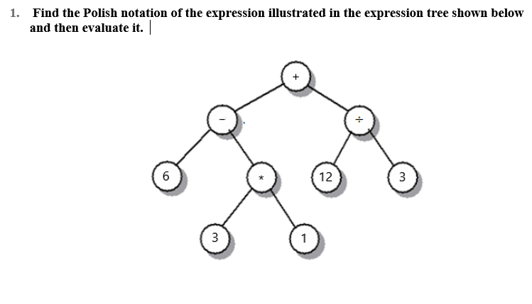 1. Find the Polish notation of the expression illustrated in the expression tree shown below
and then evaluate it. |
6
12
3
3
1
