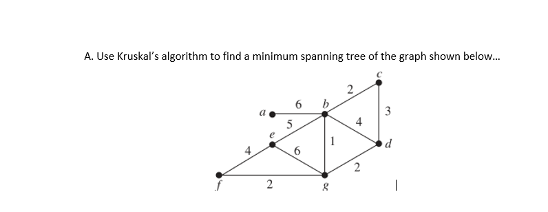 A. Use Kruskal's algorithm to find a minimum spanning tree of the graph shown below..
6
3
5
4
4
2
|
2.
2.

