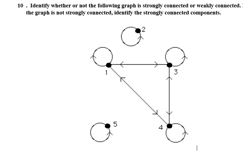 10 . Identify whether or not the following graph is strongly connected or weakly connected.
the graph is not strongly connected, identify the strongly connected components.
2
3
5
4
