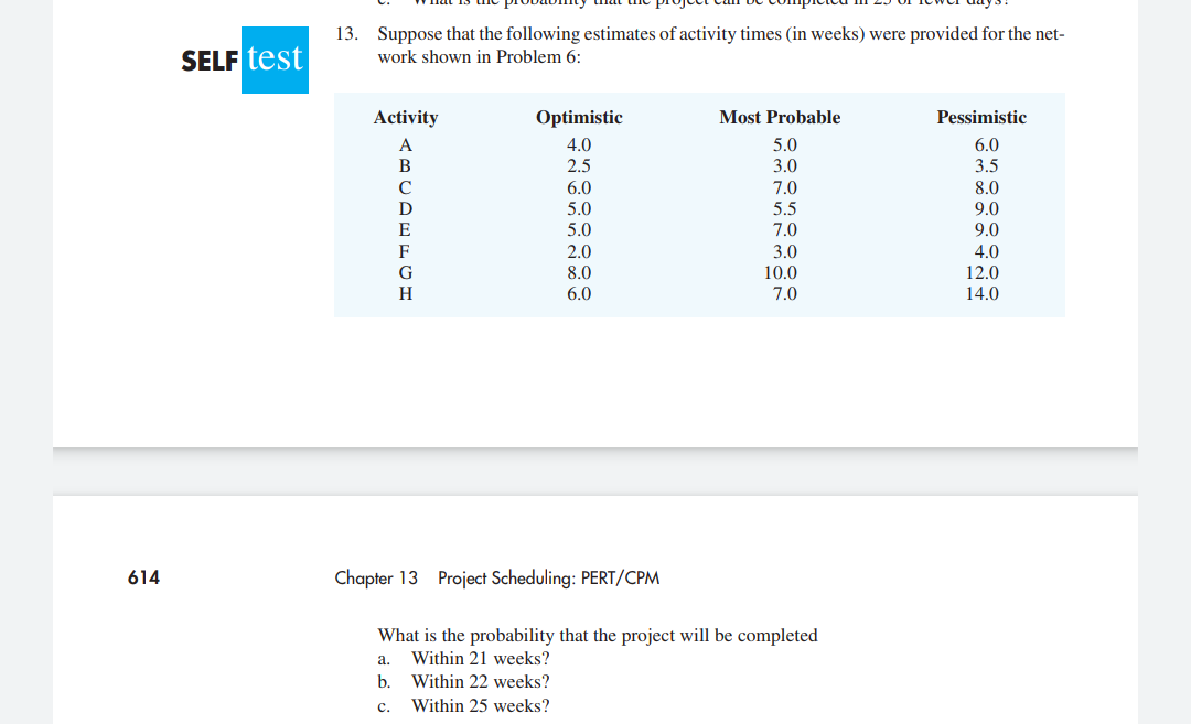 mat tne pr
13. Suppose that the following estimates of activity times (in weeks) were provided for the net-
SELF test
work shown in Problem 6:
ITTI
Activity
Optimistic
Most Probable
Pessimistic
A
4.0
5.0
6.0
B
2.5
3.0
3.5
6.0
7.0
8.0
D
5.0
5.5
9.0
E
5.0
7.0
9.0
2.0
3.0
4.0
G
8.0
10.0
12.0
H
6.0
7.0
14.0
614
Chapter 13 Project Scheduling: PERT/CPM
What is the probability that the project will be completed
a.
Within 21 weeks?
b.
Within 22 weeks?
с.
Within 25 weeks?
