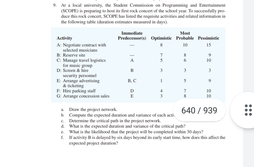 9. At a local university, the Student Commission on Programming and Entertainment
(SCOPE) is preparing to host its first rock concert of the school year. To successfully pro-
duce this rock concert, SCOPE has listed the requisite activities and related information in
the following table (duration estimates measured in days).
Immediate
Most
Activity
Predecessor(s) Optimistic Probable Pessimistic
A: Negotiate contract with
selected musicians
B: Reserve site
10
15
8
C: Manage travel logistics
for music group
D: Screen & hire
A
5
6.
10
3
3
security personnel
E: Arrange advertising
& ticketing
F: Hire parking staff
G: Arrange concession sales
В, С
1
9.
D
4
7
10
E
3
8.
10
640 / 939
Draw the project network.
Compute the expected duration and variance of each acti
Determine the critical path in the project network.
d. What is the expected duration and variance of the critical path?
What is the likelihood that the project will be completed within 30 days?
If activity B is delayed by six days beyond its early start time, how does this affect the
expected project duration?
а.
b.
c.
е.
f.
