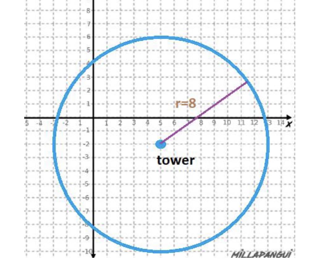 3 14
tower
MILLAPANGUi
