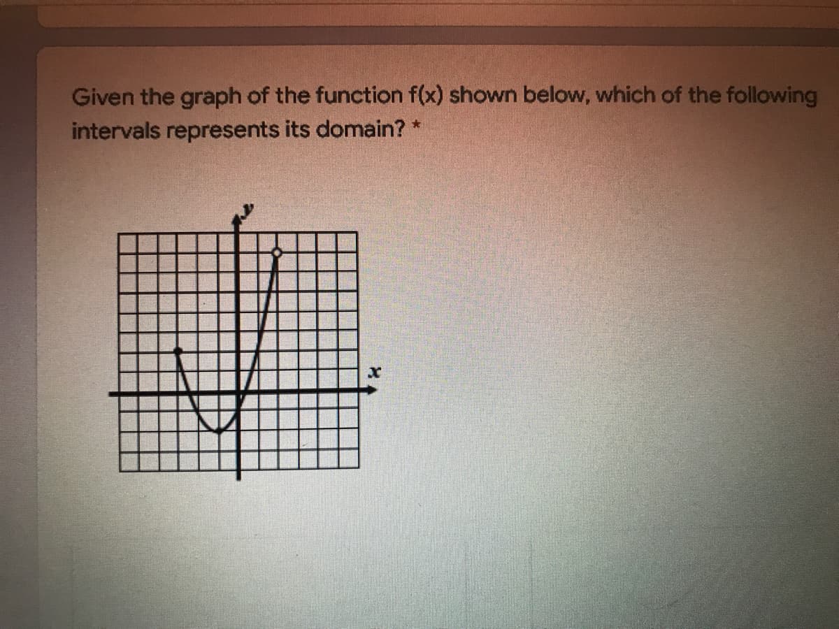 Given the graph of the function f(x) shown below, which of the following
intervals represents its domain?
