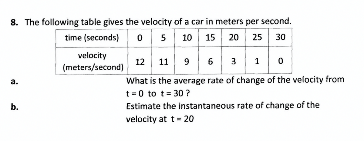 8. The following table gives the velocity of a car in meters per second.
time (seconds) o 5 10 15 20 25 30
velocity
12 11 9
6
3
1
(meters/second)
What is the average rate of change of the velocity from
t = 0 to t= 30 ?
а.
b.
Estimate the instantaneous rate of change of the
velocity at t= 20
