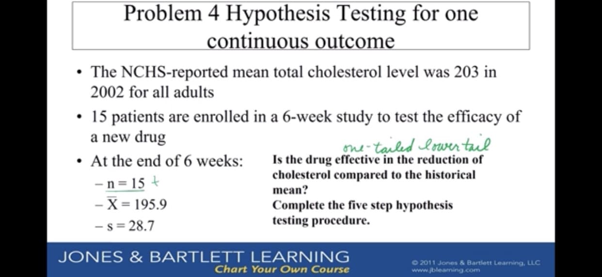 Problem 4 Hypothesis Testing for one
continuous outcome
The NCHS-reported mean total cholesterol level was 203 in
2002 for all adults
15 patients are enrolled in a 6-week study to test the efficacy of
a new drug
gne-tauled Lewertail
Is the drug effective in the reduction of
cholesterol compared to the historical
At the end of 6 weeks:
-n 15
- X 195.9
mean?
Complete the five step hypothesis
testing procedure.
- s 28.7
JONES& BARTLETT LEARNING
2011 Jones & Bartlett Learning, LLC
www.jbleaming.com
Chart Your Own Course
