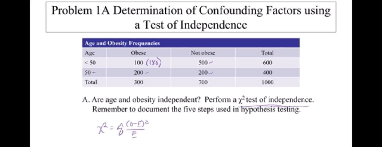 Problem 1A Determination of Confounding Factors using
a Test of Independence
Age and Obesity Frequencies
Obese
Not obese
Total
Age
100 (196)
500
<50
600
50+
200
200
400
Total
300
700
1000
A. Are age and obesity independent? Perform a y test of independence.
Remember to document the five steps used in hypothesis testing.
4C6-E)
