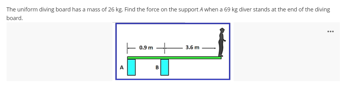 The uniform diving board has a mass of 26 kg. Find the force on the support A when a 69 kg diver stands at the end of the diving
board.
...
0.9 m
3.6 m
A
B
