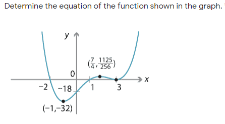 Determine the equation of the function shown in the graph.
y
7 1125,
256
-2
-18.
1
(-1,-32)
3.
