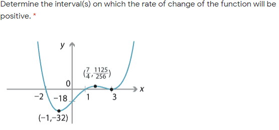 Determine the interval(s) on which the rate of change of the function will be
positive. *
y
G1125,
256
-2\-18.
3
(-1,-32)
