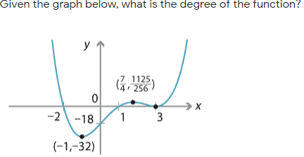 Given the graph below, what is the degree of the function?
y
256
-2\
--18,
1
(-1,-32)
3.
