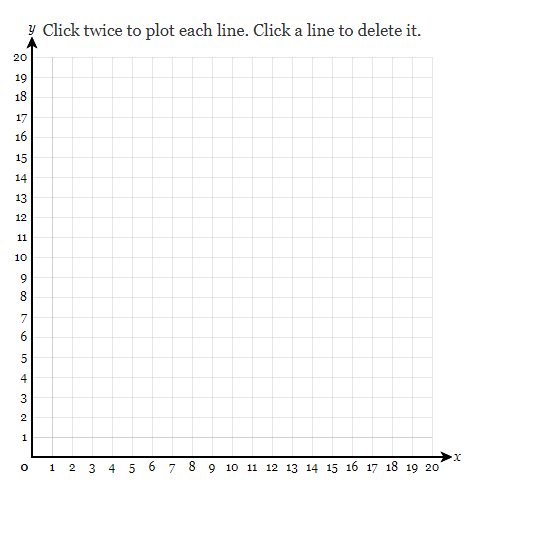 y Click twice to plot each line. Click a line to delete it.
20
19
18
17
16
15
14
13
12
11
10
8.
7
5
4
3
2
1
o 1
5 6 7 8 9 10 11 12 13 14 15 16 17 18 19 20
2
4

