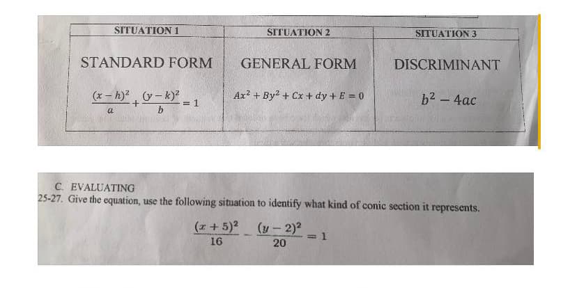 SITUATION 1
SITUATION 2
SITUATION 3
STANDARD FORM
GENERAL FORM
DISCRIMINANT
(x- h), - k)?
= 1
b
Ax? + By2 + Cx + dy + E = 0
b2 – 4ac
a
C. EVALUATING
25-27. Give the equation, use the following situation to identify what kind of conic section it represents.
(z+5)2
(y- 2)?
%3D
16
20
